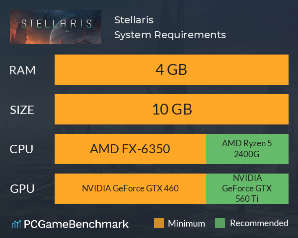 Stellaris System Requirements PC Graph - Can I Run Stellaris