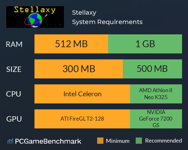 Stellaxy System Requirements PC Graph - Can I Run Stellaxy