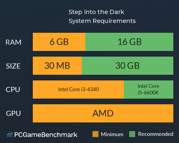 Step into the Dark System Requirements PC Graph - Can I Run Step into the Dark Step into the Dark System Requirements PC Graph - Can I Run Step into the Dark