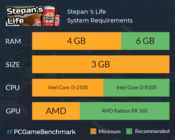 Stepan 's Life System Requirements PC Graph - Can I Run Stepan 's Life