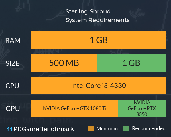 Sterling Shroud System Requirements PC Graph - Can I Run Sterling Shroud Sterling Shroud System Requirements PC Graph - Can I Run Sterling Shroud