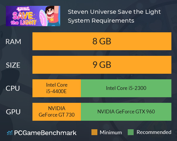 Steven Universe: Save the Light System Requirements PC Graph - Can I Run Steven Universe: Save the Light