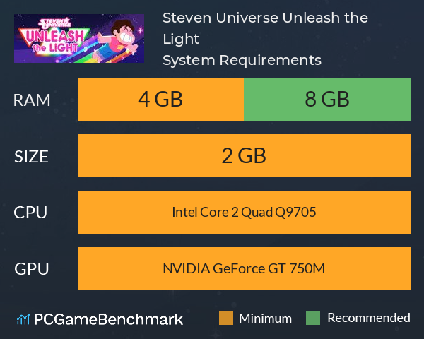 Steven Universe: Unleash the Light System Requirements PC Graph - Can I Run Steven Universe: Unleash the Light
