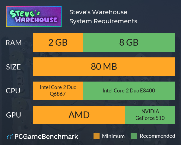 Steve's Warehouse System Requirements PC Graph - Can I Run Steve's Warehouse Steve's Warehouse System Requirements PC Graph - Can I Run Steve's Warehouse