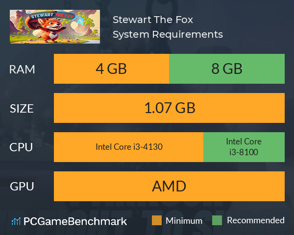 Stewart The Fox System Requirements PC Graph - Can I Run Stewart The Fox Stewart The Fox System Requirements PC Graph - Can I Run Stewart The Fox