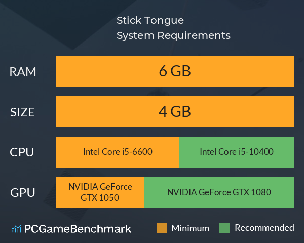 Stick Tongue System Requirements PC Graph - Can I Run Stick Tongue Stick Tongue System Requirements PC Graph - Can I Run Stick Tongue