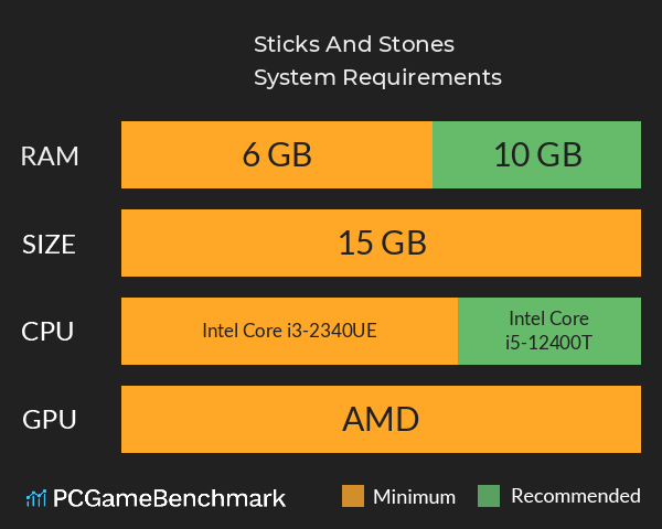 Sticks And Stones System Requirements PC Graph - Can I Run Sticks And Stones Sticks And Stones System Requirements PC Graph - Can I Run Sticks And Stones