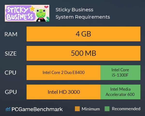 Sticky Business System Requirements PC Graph - Can I Run Sticky Business Sticky Business System Requirements PC Graph - Can I Run Sticky Business