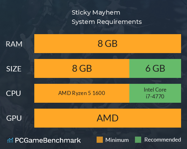 Sticky Mayhem System Requirements PC Graph - Can I Run Sticky Mayhem Sticky Mayhem System Requirements PC Graph - Can I Run Sticky Mayhem