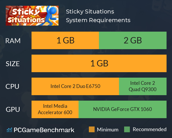 Sticky Situations System Requirements PC Graph - Can I Run Sticky Situations Sticky Situations System Requirements PC Graph - Can I Run Sticky Situations