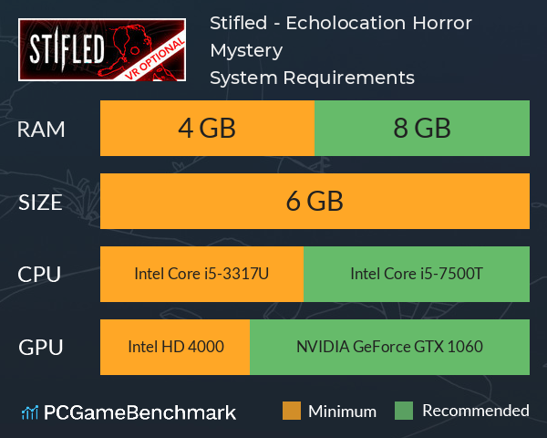 Stifled - Echolocation Horror Mystery System Requirements PC Graph - Can I Run Stifled - Echolocation Horror Mystery