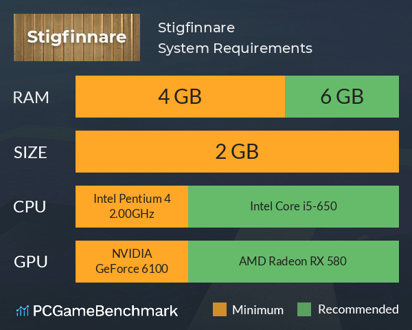 Stigfinnare System Requirements PC Graph - Can I Run Stigfinnare Stigfinnare System Requirements PC Graph - Can I Run Stigfinnare