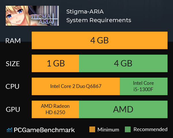 Stigma-ARIA System Requirements PC Graph - Can I Run Stigma-ARIA Stigma-ARIA System Requirements PC Graph - Can I Run Stigma-ARIA