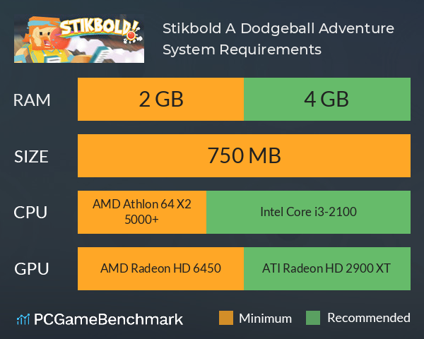 Stikbold! A Dodgeball Adventure System Requirements PC Graph - Can I Run Stikbold! A Dodgeball Adventure Stikbold! A Dodgeball Adventure System Requirements PC Graph - Can I Run Stikbold! A Dodgeball Adventure