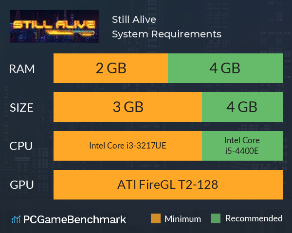 Still Alive System Requirements PC Graph - Can I Run Still Alive Still Alive System Requirements PC Graph - Can I Run Still Alive
