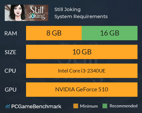 Still Joking System Requirements PC Graph - Can I Run Still Joking Still Joking System Requirements PC Graph - Can I Run Still Joking