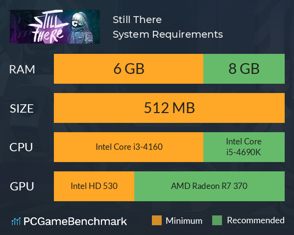 Still There System Requirements PC Graph - Can I Run Still There