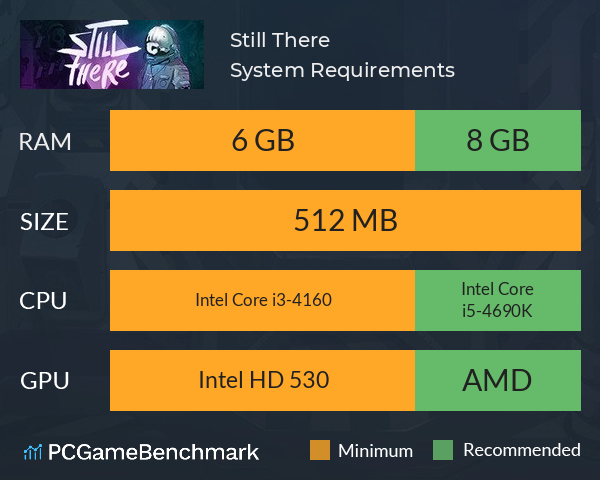 Still There System Requirements PC Graph - Can I Run Still There