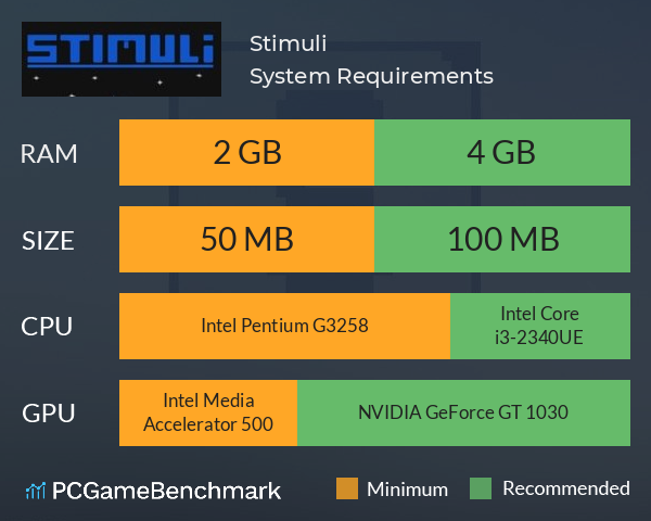 Stimuli System Requirements PC Graph - Can I Run Stimuli Stimuli System Requirements PC Graph - Can I Run Stimuli