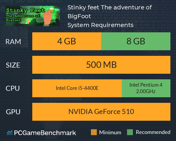 Stinky feet: The adventure of BigFoot System Requirements PC Graph - Can I Run Stinky feet: The adventure of BigFoot Stinky feet: The adventure of BigFoot System Requirements PC Graph - Can I Run Stinky feet: The adventure of BigFoot