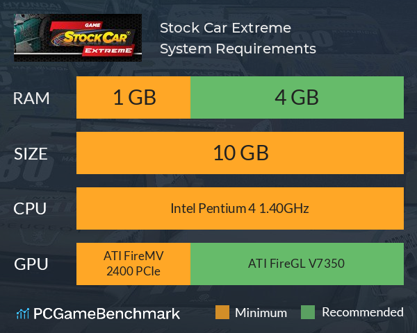Stock Car Extreme System Requirements PC Graph - Can I Run Stock Car Extreme Stock Car Extreme System Requirements PC Graph - Can I Run Stock Car Extreme