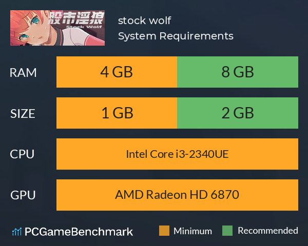 stock wolf System Requirements PC Graph - Can I Run stock wolf