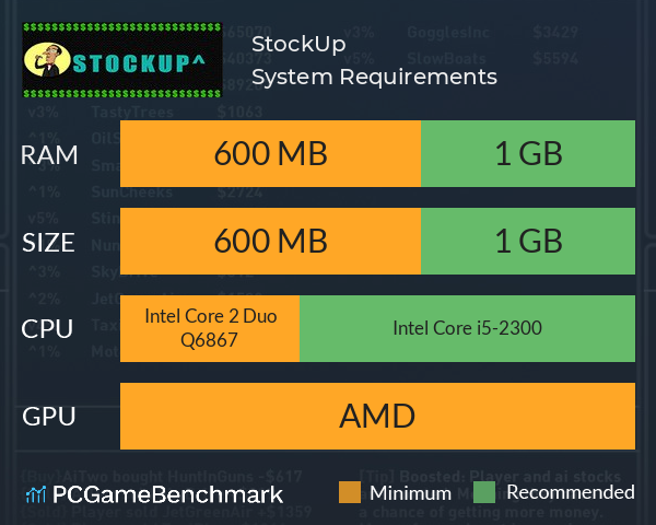 StockUp System Requirements PC Graph - Can I Run StockUp StockUp System Requirements PC Graph - Can I Run StockUp