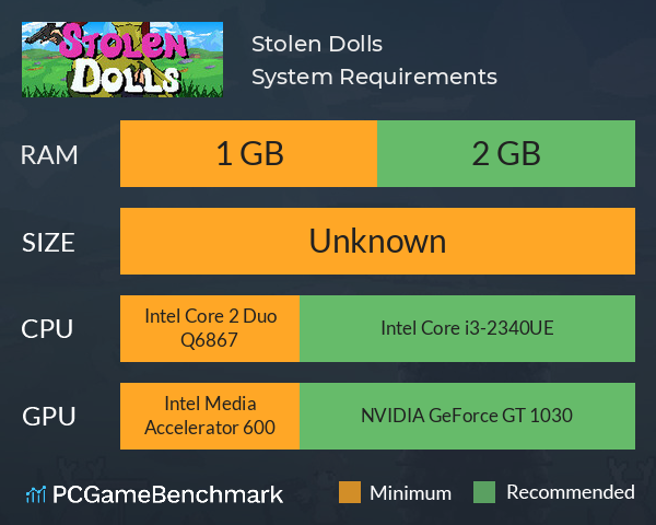 Stolen Dolls System Requirements PC Graph - Can I Run Stolen Dolls Stolen Dolls System Requirements PC Graph - Can I Run Stolen Dolls