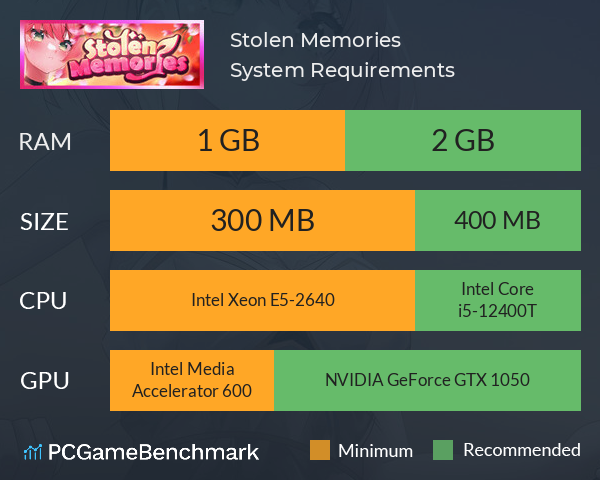 Stolen Memories System Requirements PC Graph - Can I Run Stolen Memories Stolen Memories System Requirements PC Graph - Can I Run Stolen Memories