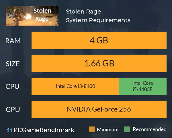 Stolen Rage System Requirements PC Graph - Can I Run Stolen Rage Stolen Rage System Requirements PC Graph - Can I Run Stolen Rage
