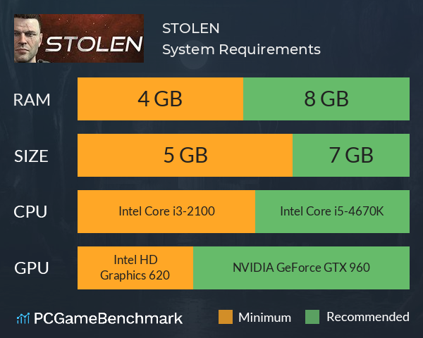STOLEN System Requirements PC Graph - Can I Run STOLEN STOLEN System Requirements PC Graph - Can I Run STOLEN