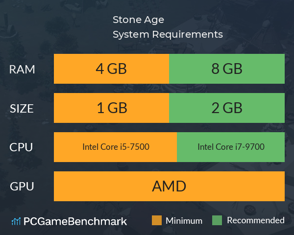 Stone Age System Requirements PC Graph - Can I Run Stone Age Stone Age System Requirements PC Graph - Can I Run Stone Age