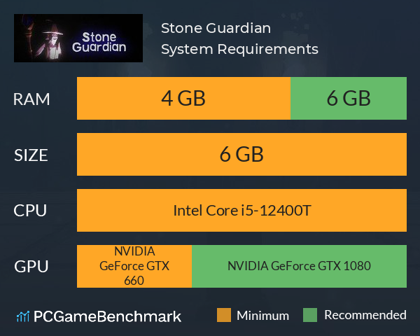 Stone Guardian System Requirements PC Graph - Can I Run Stone Guardian Stone Guardian System Requirements PC Graph - Can I Run Stone Guardian