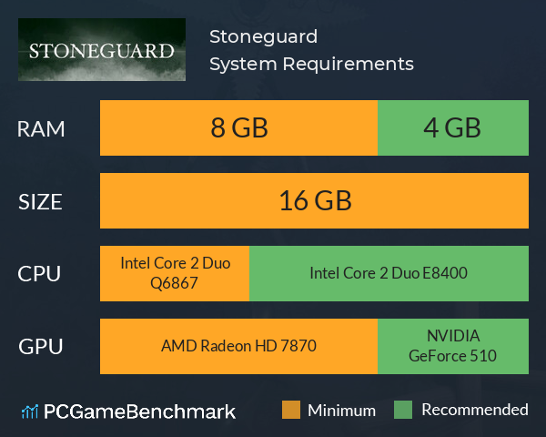 Stoneguard System Requirements PC Graph - Can I Run Stoneguard