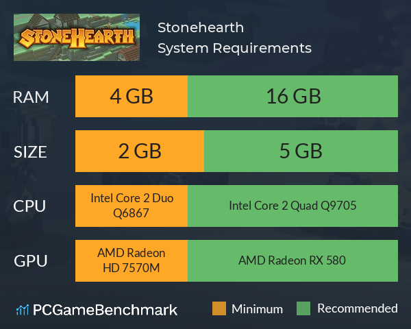 Stonehearth System Requirements PC Graph - Can I Run Stonehearth