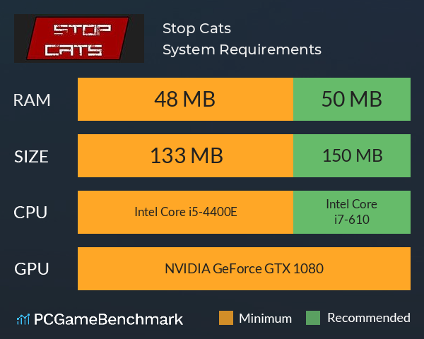 Stop Cats System Requirements PC Graph - Can I Run Stop Cats