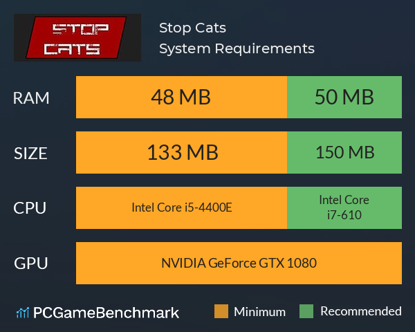 Stop Cats System Requirements PC Graph - Can I Run Stop Cats Stop Cats System Requirements PC Graph - Can I Run Stop Cats