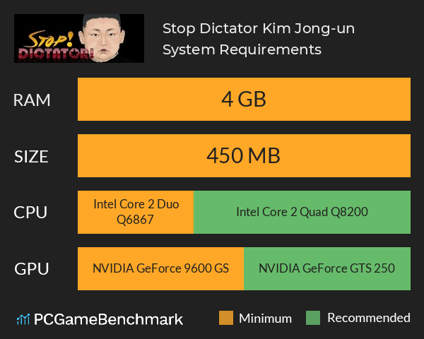 Stop! Dictator Kim Jong-un System Requirements PC Graph - Can I Run Stop! Dictator Kim Jong-un
