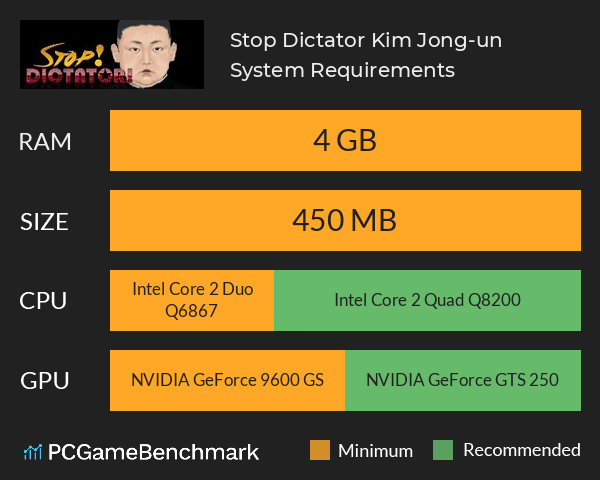 Stop! Dictator Kim Jong-un System Requirements PC Graph - Can I Run Stop! Dictator Kim Jong-un Stop! Dictator Kim Jong-un System Requirements PC Graph - Can I Run Stop! Dictator Kim Jong-un