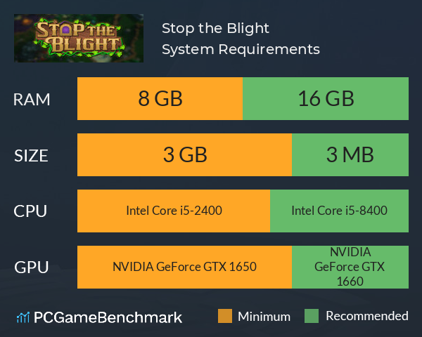 Stop the Blight System Requirements PC Graph - Can I Run Stop the Blight