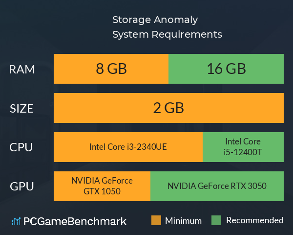 Storage Anomaly System Requirements PC Graph - Can I Run Storage Anomaly Storage Anomaly System Requirements PC Graph - Can I Run Storage Anomaly