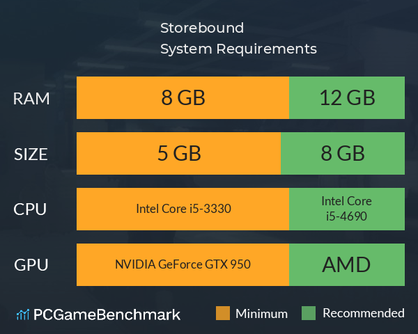 Storebound System Requirements PC Graph - Can I Run Storebound Storebound System Requirements PC Graph - Can I Run Storebound