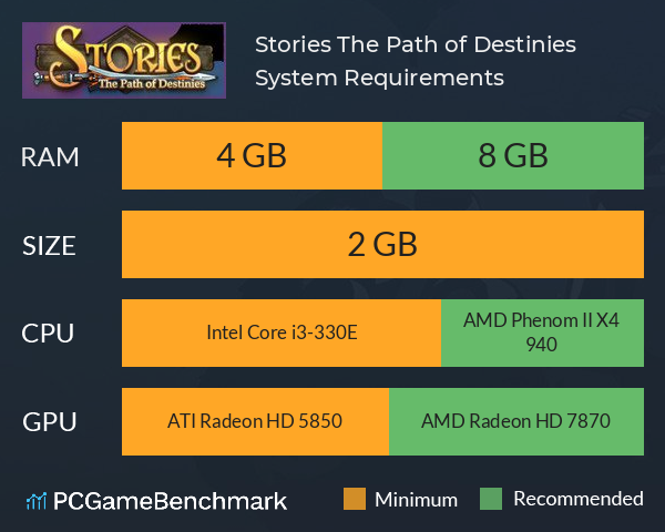 Stories: The Path of Destinies System Requirements PC Graph - Can I Run Stories: The Path of Destinies Stories: The Path of Destinies System Requirements PC Graph - Can I Run Stories: The Path of Destinies