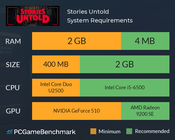 Stories Untold System Requirements PC Graph - Can I Run Stories Untold