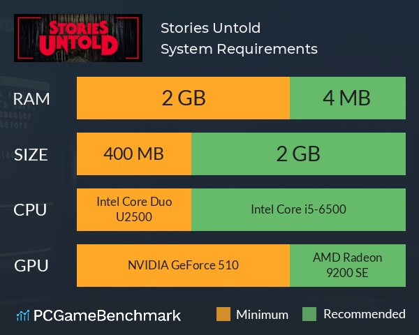 Stories Untold System Requirements PC Graph - Can I Run Stories Untold Stories Untold System Requirements PC Graph - Can I Run Stories Untold