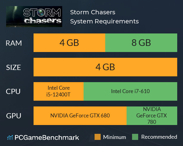 Storm Chasers System Requirements PC Graph - Can I Run Storm Chasers