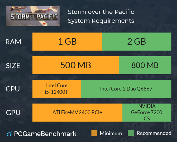 Storm over the Pacific System Requirements PC Graph - Can I Run Storm over the Pacific