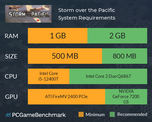 Storm over the Pacific System Requirements PC Graph - Can I Run Storm over the Pacific Storm over the Pacific System Requirements PC Graph - Can I Run Storm over the Pacific