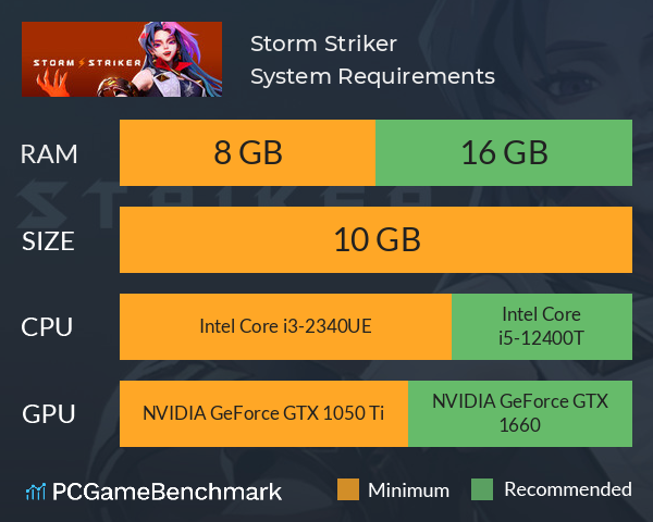 Storm Striker System Requirements PC Graph - Can I Run Storm Striker Storm Striker System Requirements PC Graph - Can I Run Storm Striker