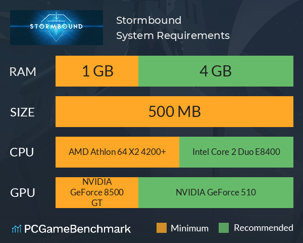 Stormbound System Requirements PC Graph - Can I Run Stormbound